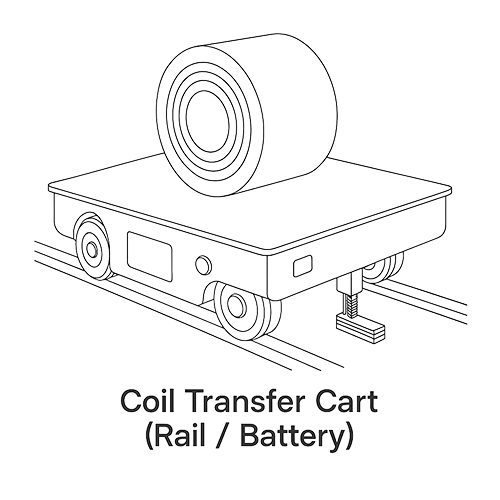 Transfer Carts